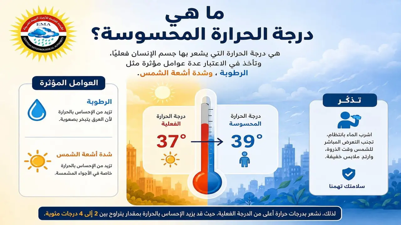هل تساءلت يومًا لماذا تشعر بحرارة أعلى من المعلنة؟